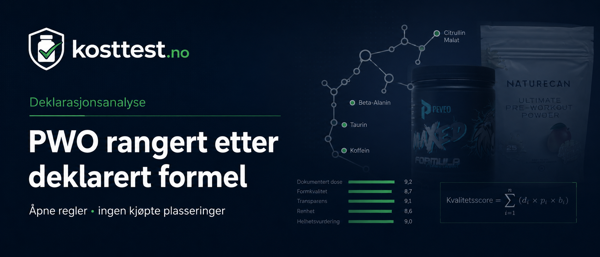 PWO rangert etter deklarert formel — åpne regler og ingen kjøpte plasseringer på kosttest.no